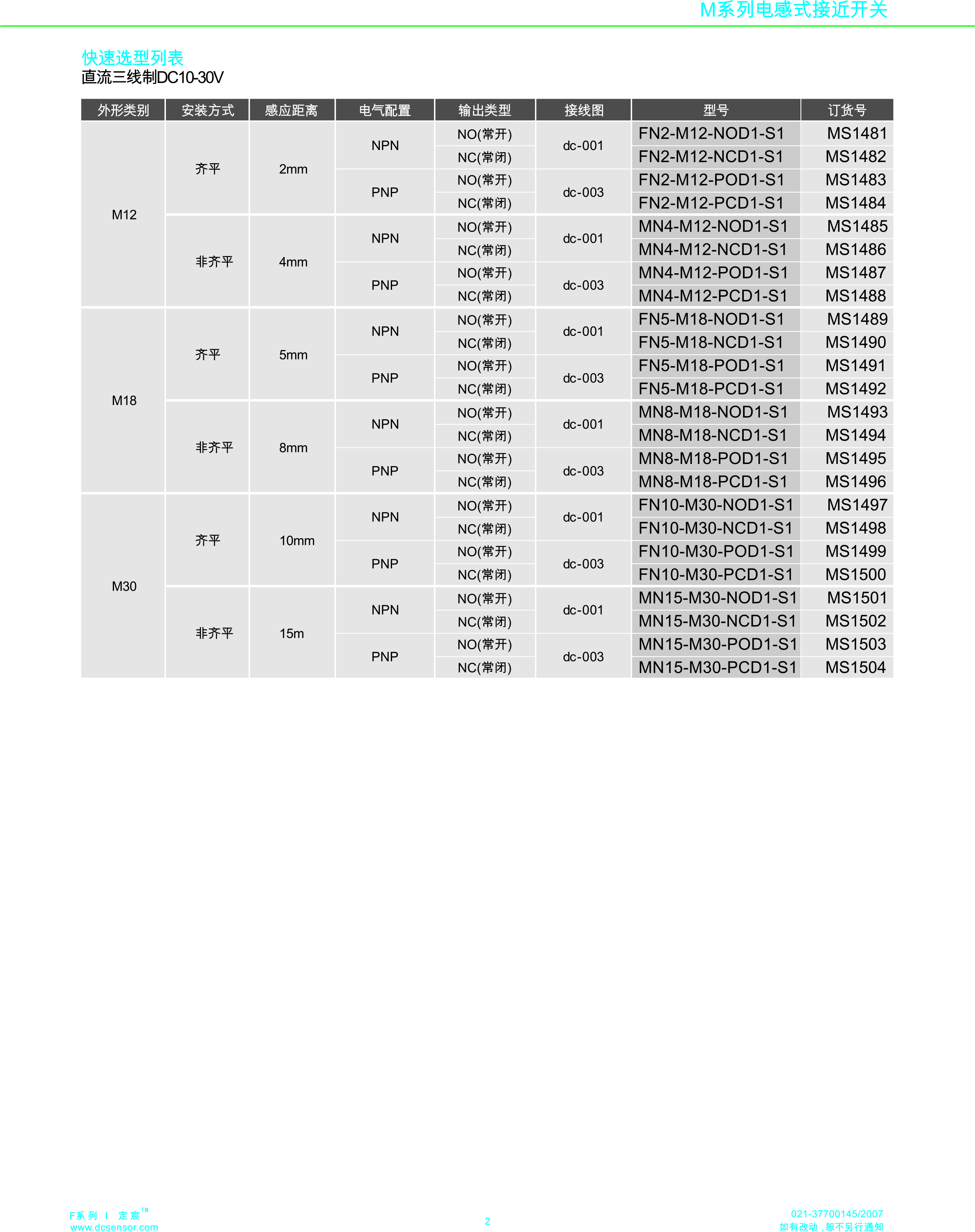 耐高溫+160度接近開關(guān)