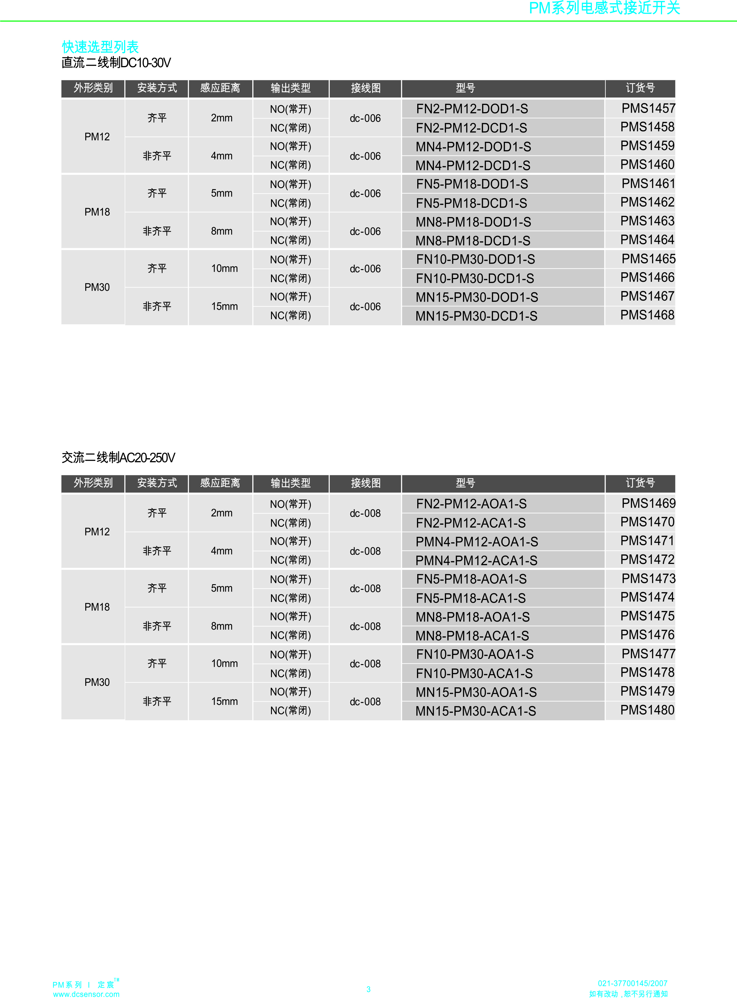 防腐耐高溫+150度接近開關(guān)